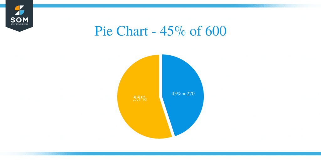 what-is-45-percent-of-600-solution-with-free-steps