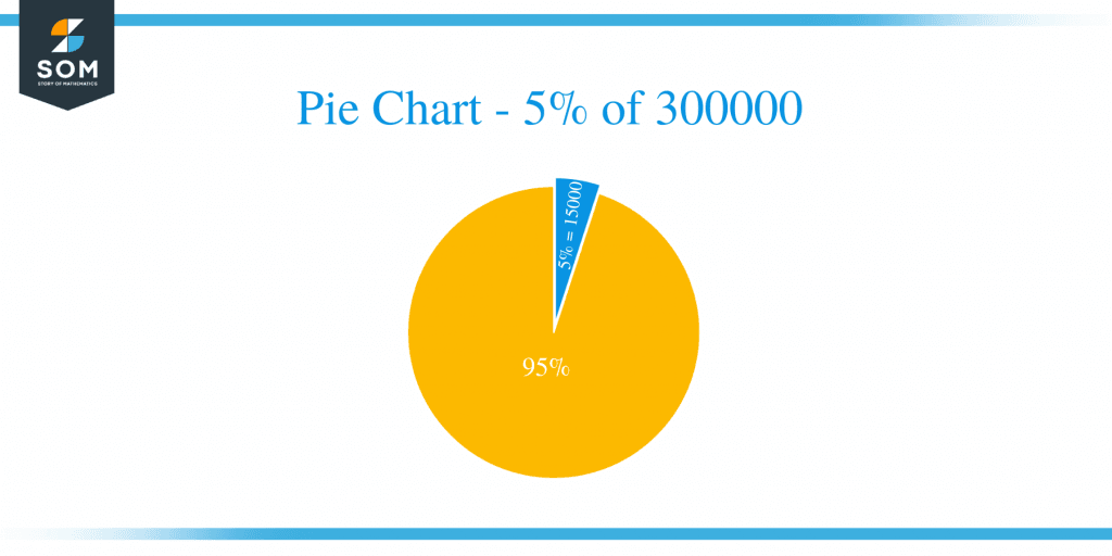 what-is-5-percent-of-300000-solution-with-free-steps