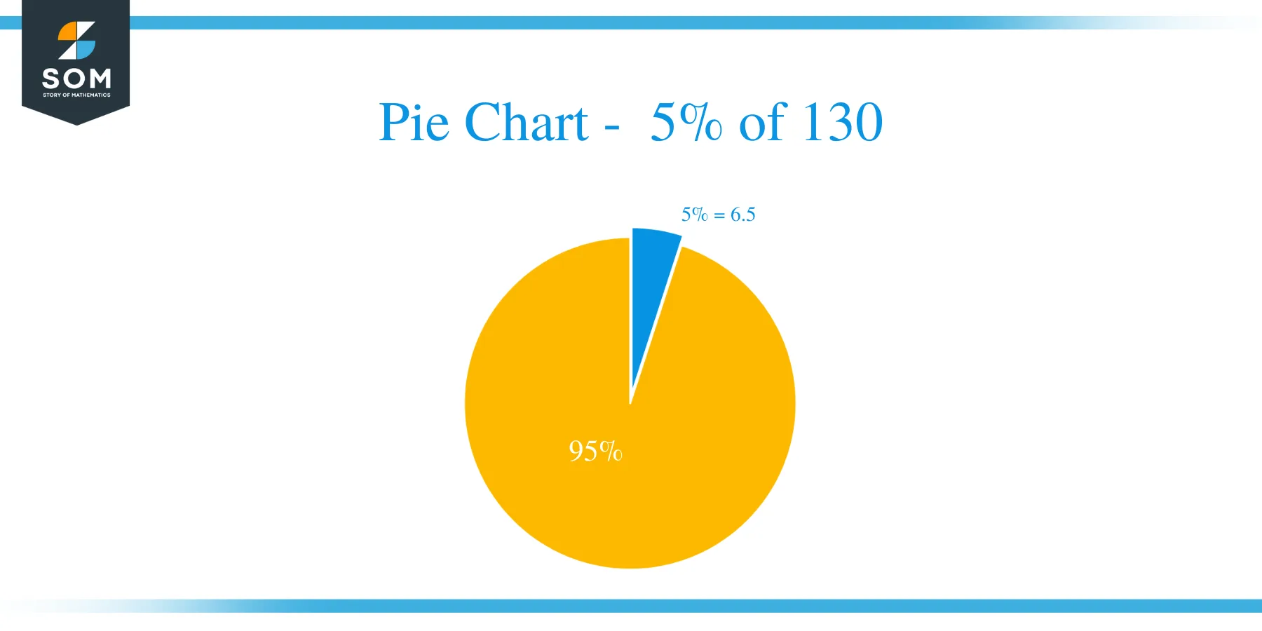 5 Percent Of 130