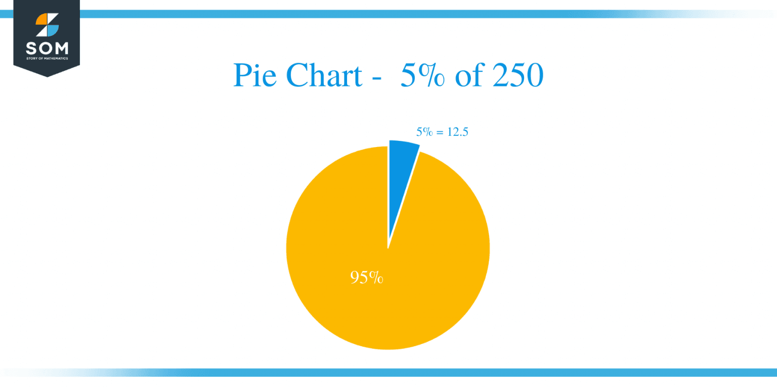 what-is-5-percent-of-250-solution-with-free-steps