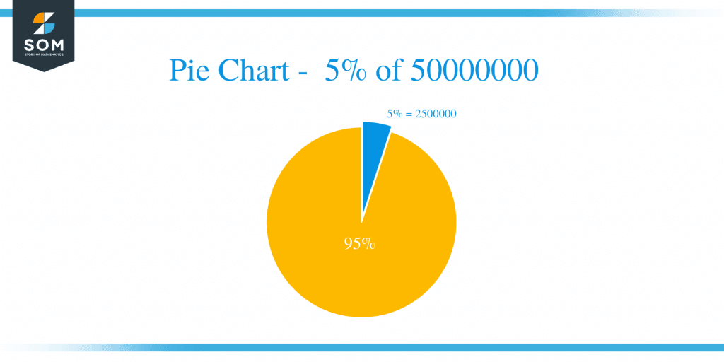 what-is-5-percent-of-50000000-solution-with-free-steps