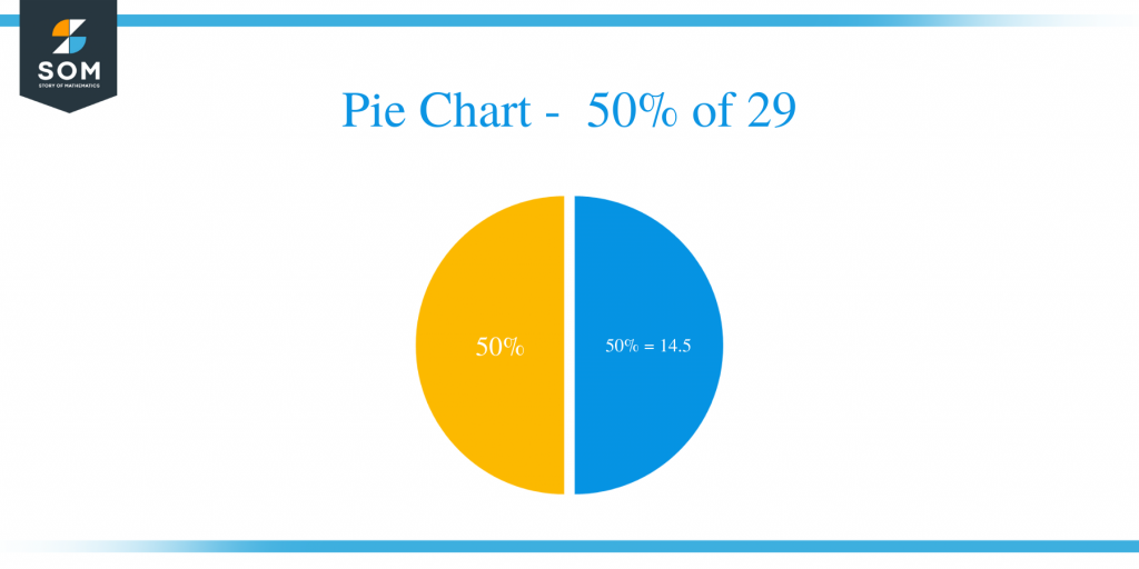what-is-50-percent-of-29-solution-with-free-steps