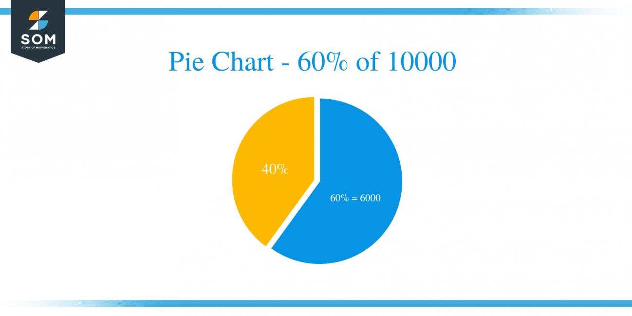 what-is-60-percent-of-1000-solution-with-free-steps