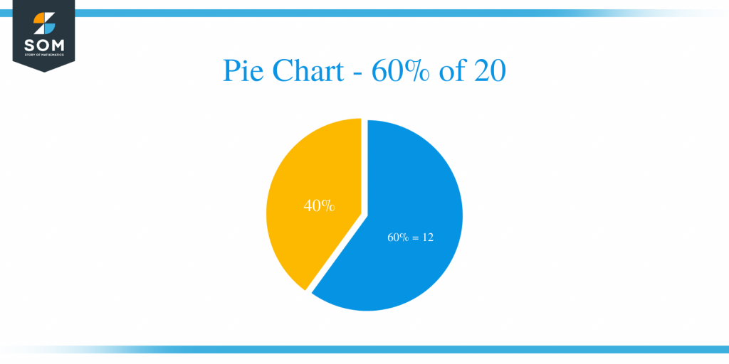 what-is-60-percent-of-20-solution-with-free-steps