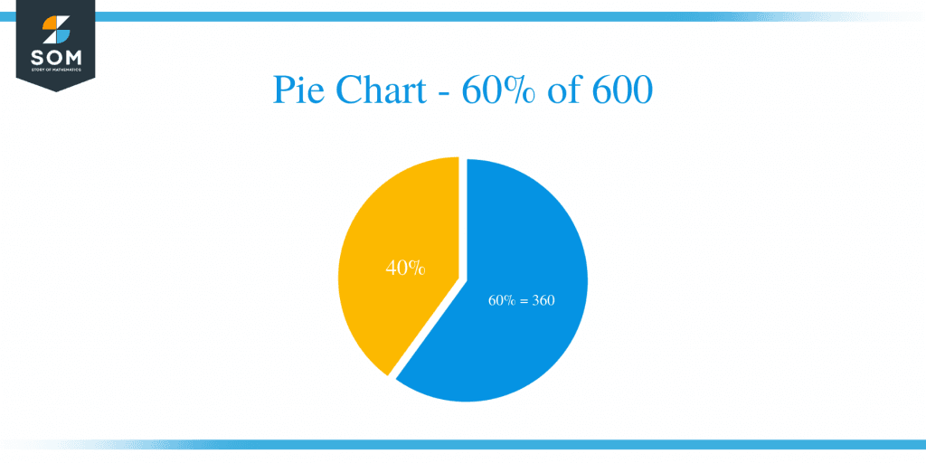 what-is-60-percent-of-600-solution-with-free-steps