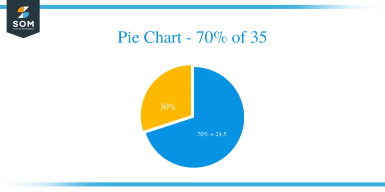 what-is-70-percent-of-35-solution-with-free-steps