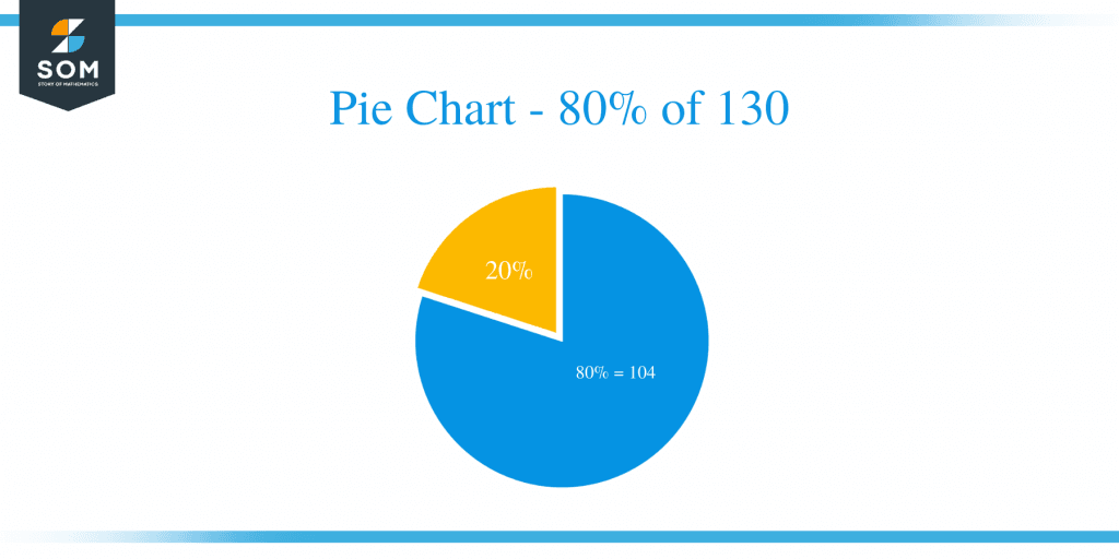 pie-chart-80-y-20-percent-fotos-e-im-genes-de-stock-alamy