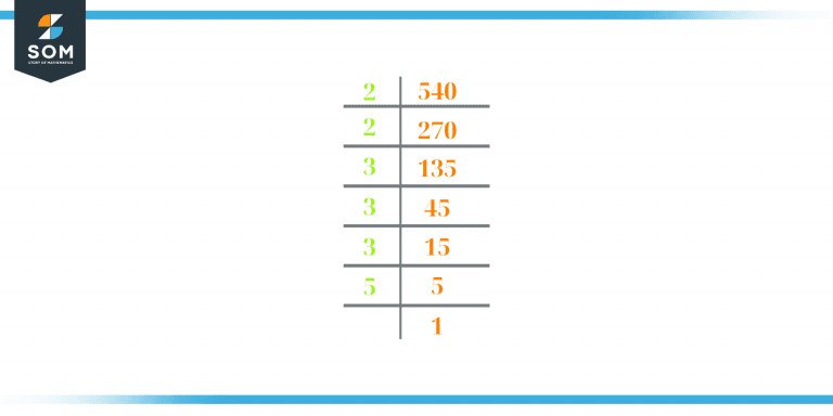 factors-of-540-prime-factorization-methods-and-example