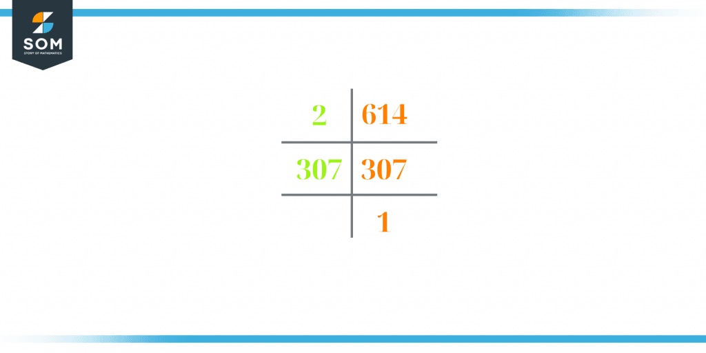 factors-of-614-prime-factorization-methods-and-example