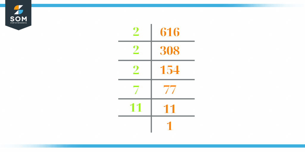 factors-of-616-prime-factorization-methods-and-example