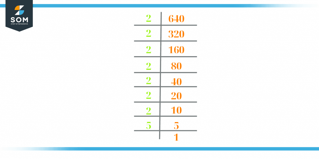 factors-of-640-prime-factorization-methods-and-example