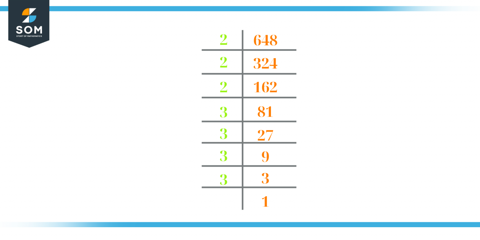 factors-of-648-prime-factorization-methods-and-example