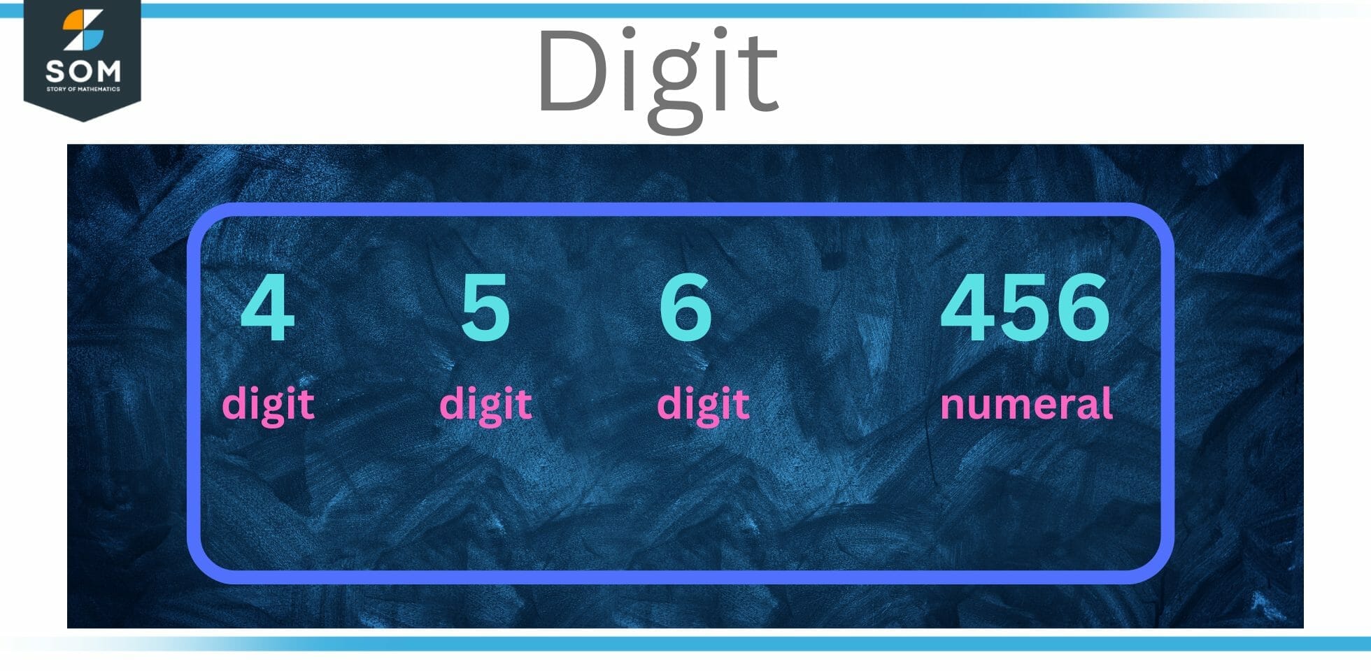 Digit | Definition & Meaning