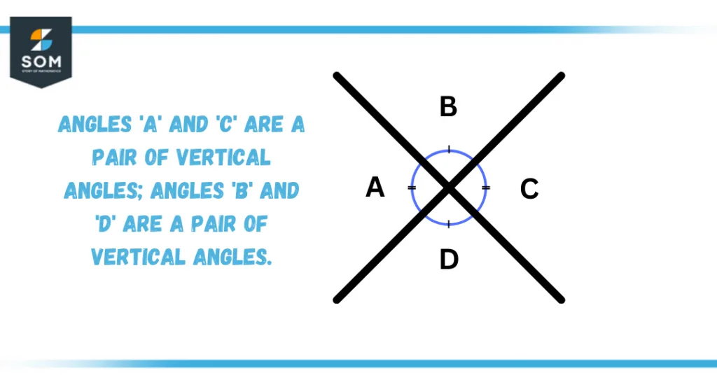 vertical angles