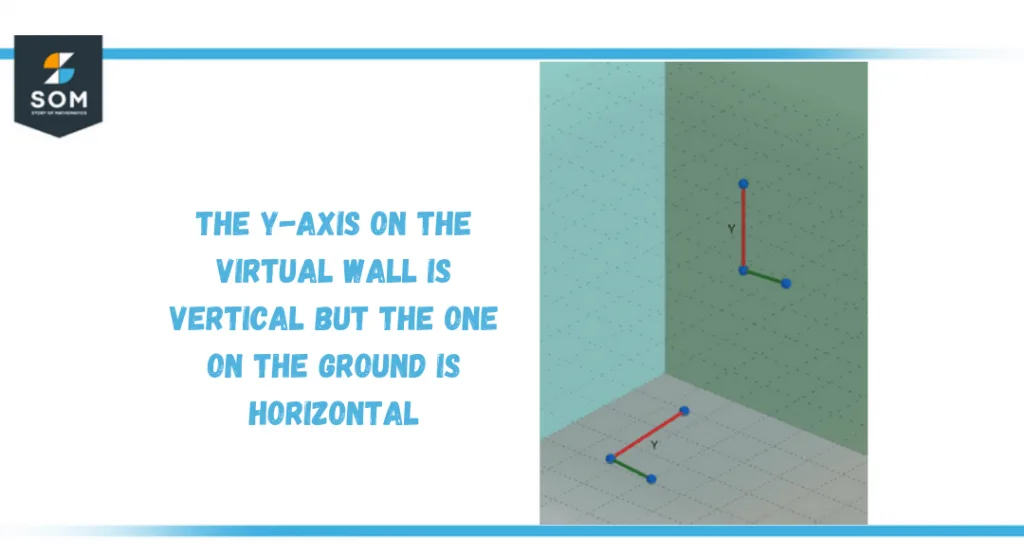 verticle lines in different perspective