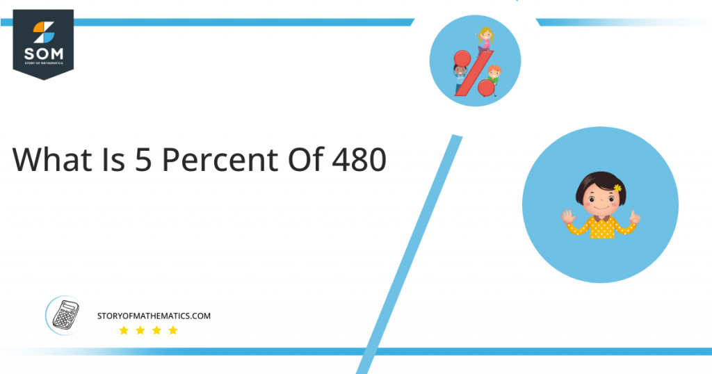 the-5-percent-of-480-is-equal-to-24-it-can-be-easily-calculated-by-dividing-5-by-100-and