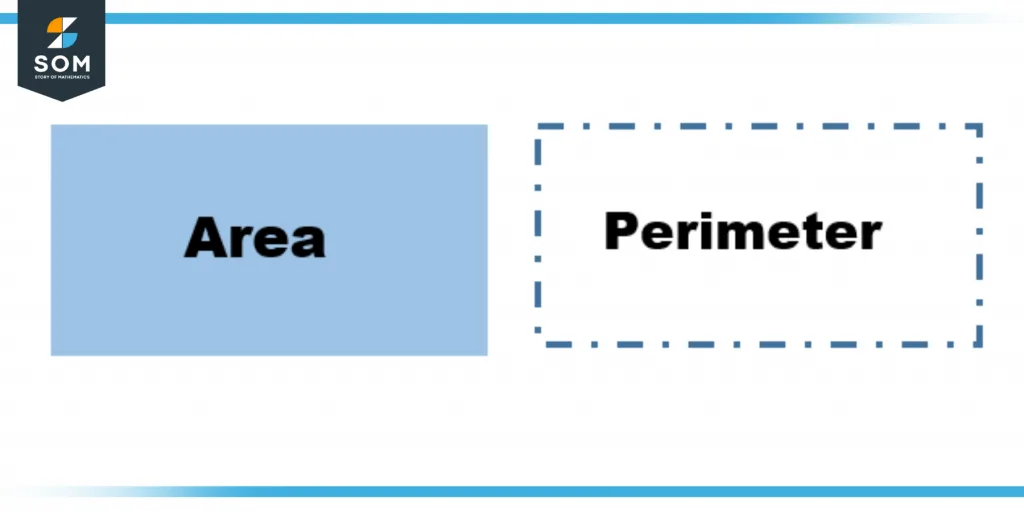 Area and Perimeter