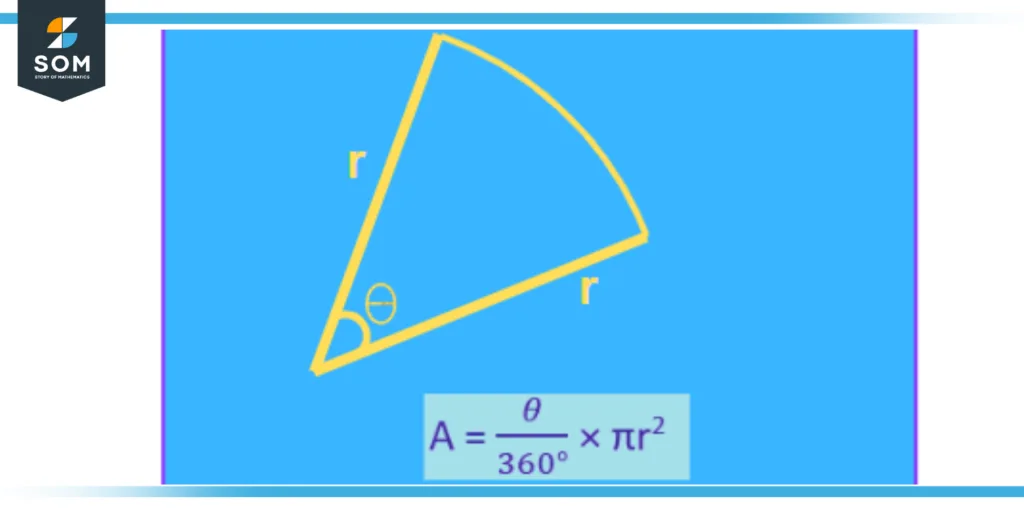 Illustration of Area of Sector