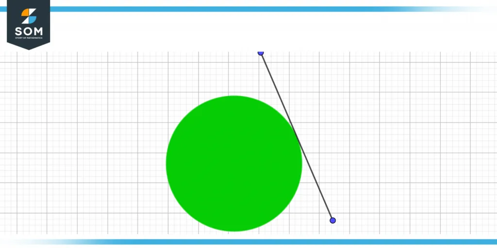 Circle showing the tangent