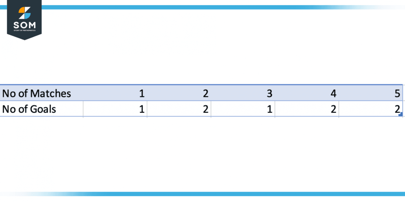 mode meaning in mathematics