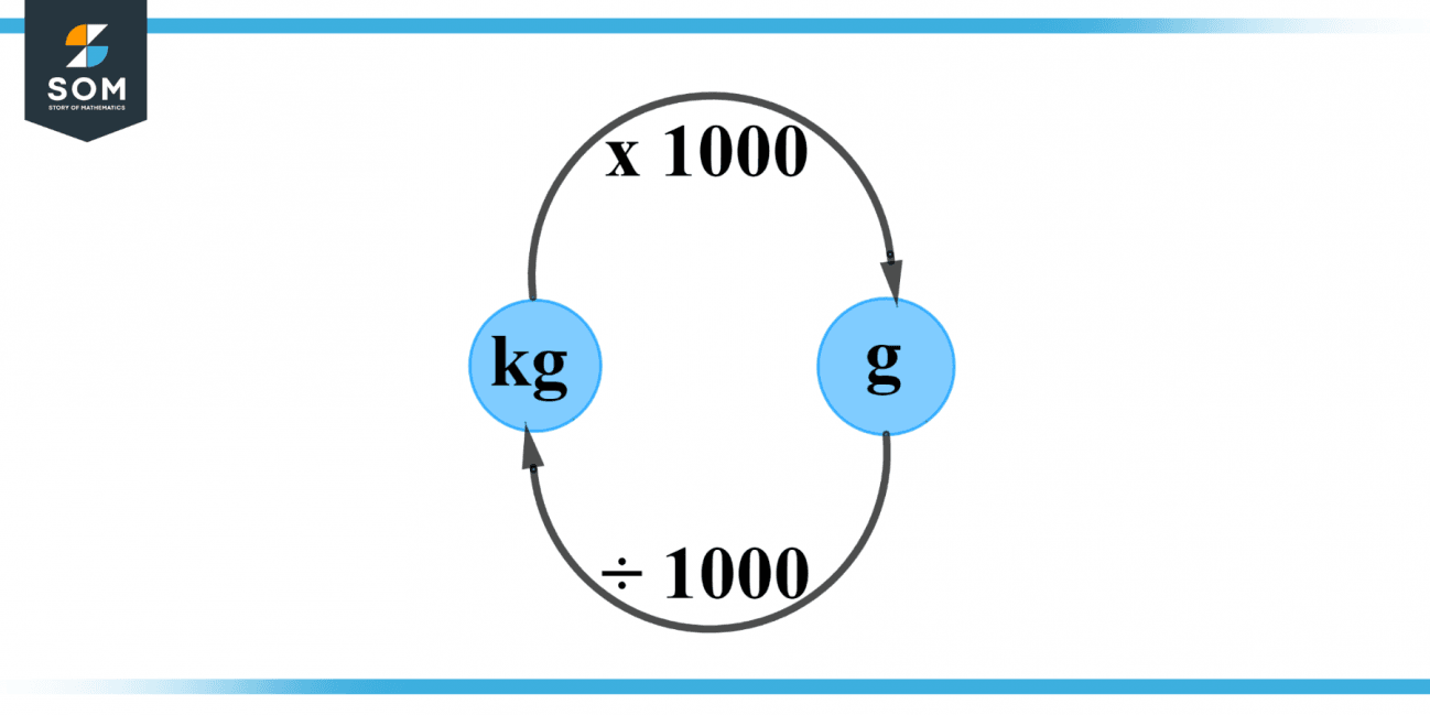 Units | Definition & Meaning