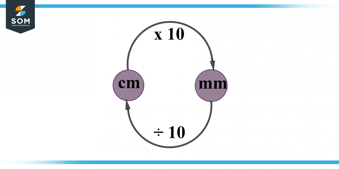 Units Definition & Meaning