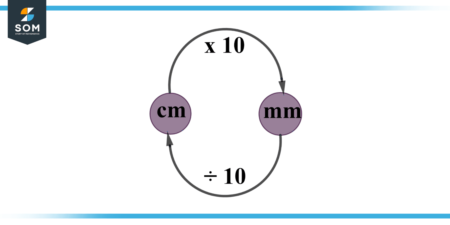 units-definition-meaning