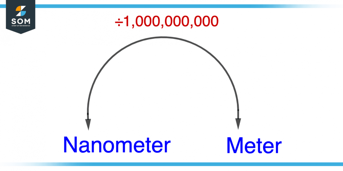 Nano Definition And Meaning