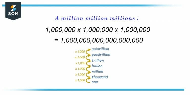 Quintillion | Definition & Meaning