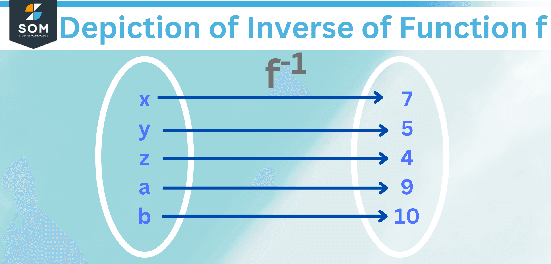 inverse-definition-meaning