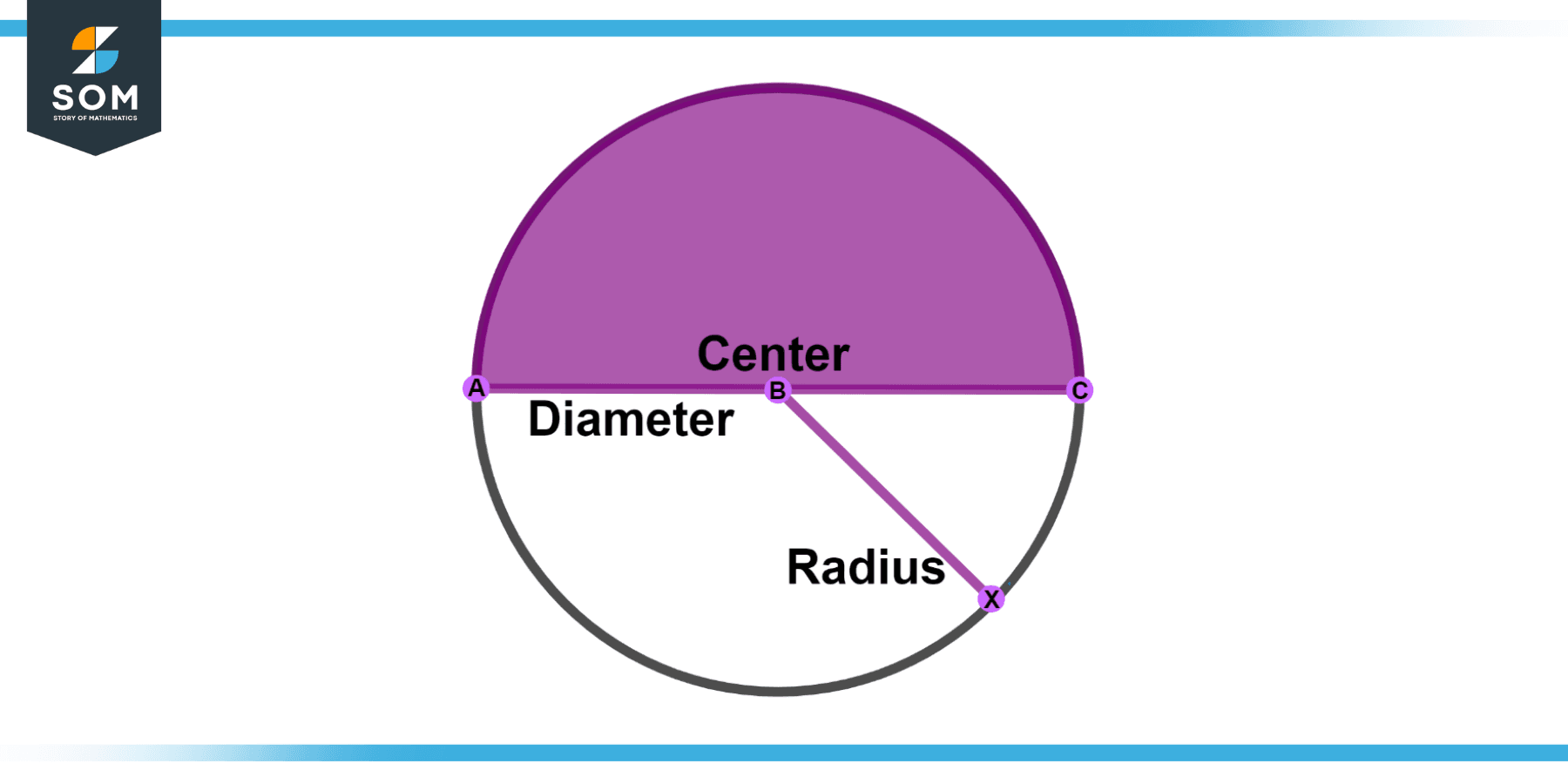 Semicircle Definition & Meaning