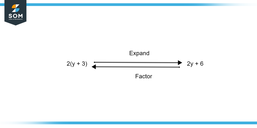 factorising-definition-meaning