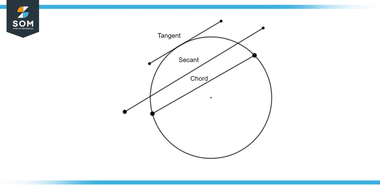 question-video-finding-the-general-equation-of-a-line-tangent-to-a