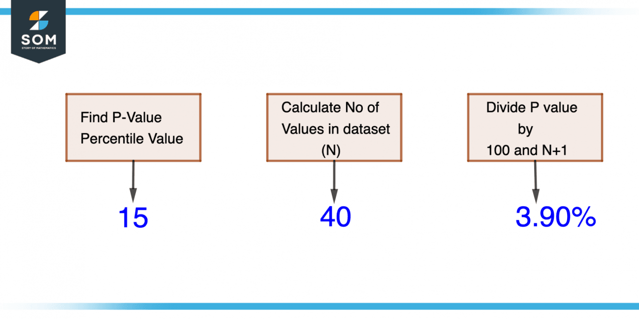 Percentile Rank Definition & Meaning