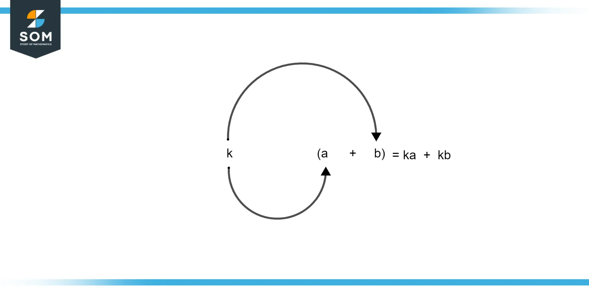 Factorization of an