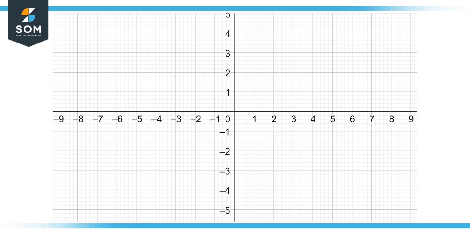 X Axis | Definition & Meaning