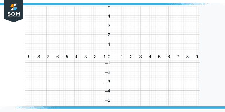 X Axis | Definition & Meaning