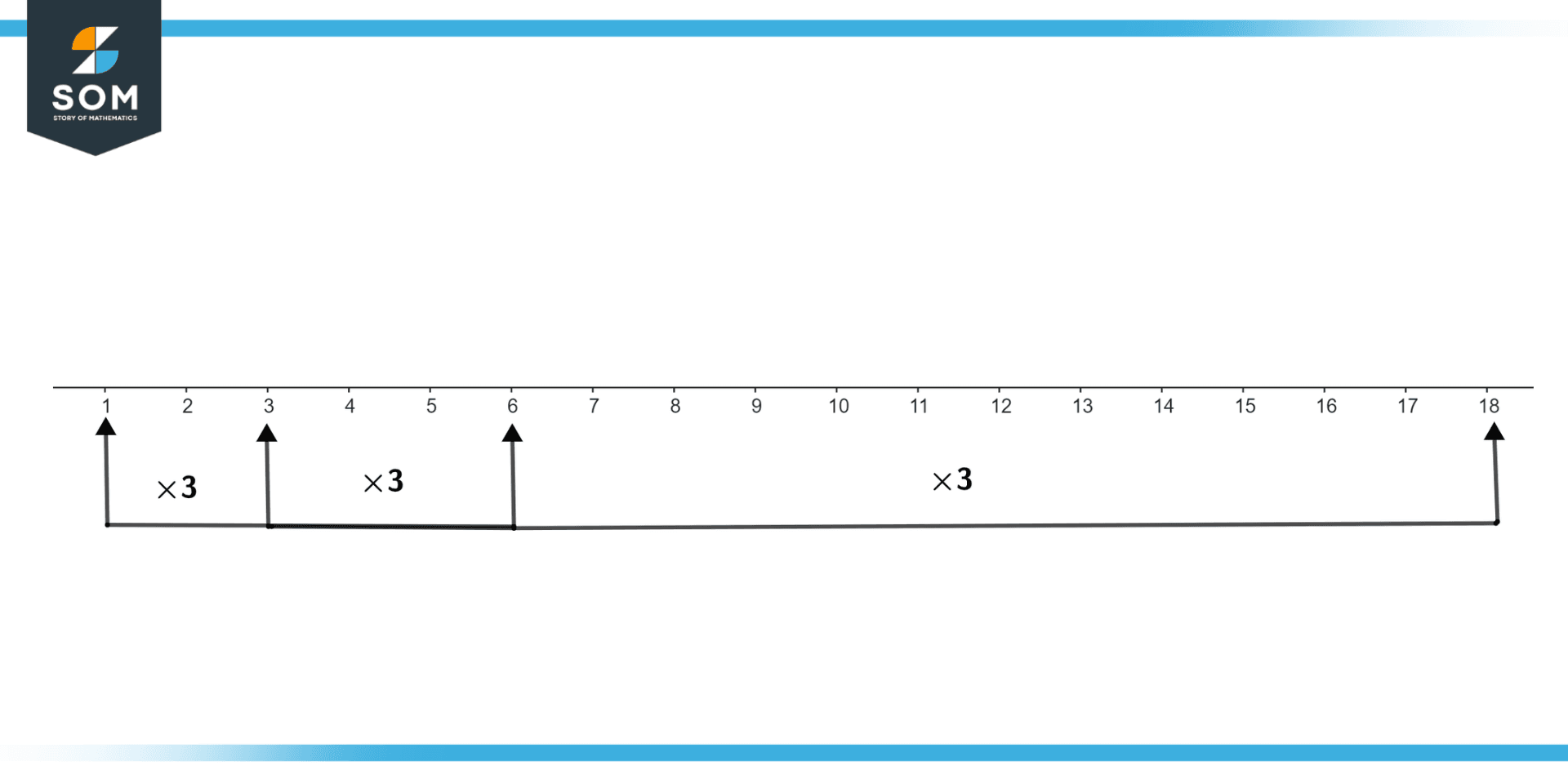 Sequence | Definition & Meaning