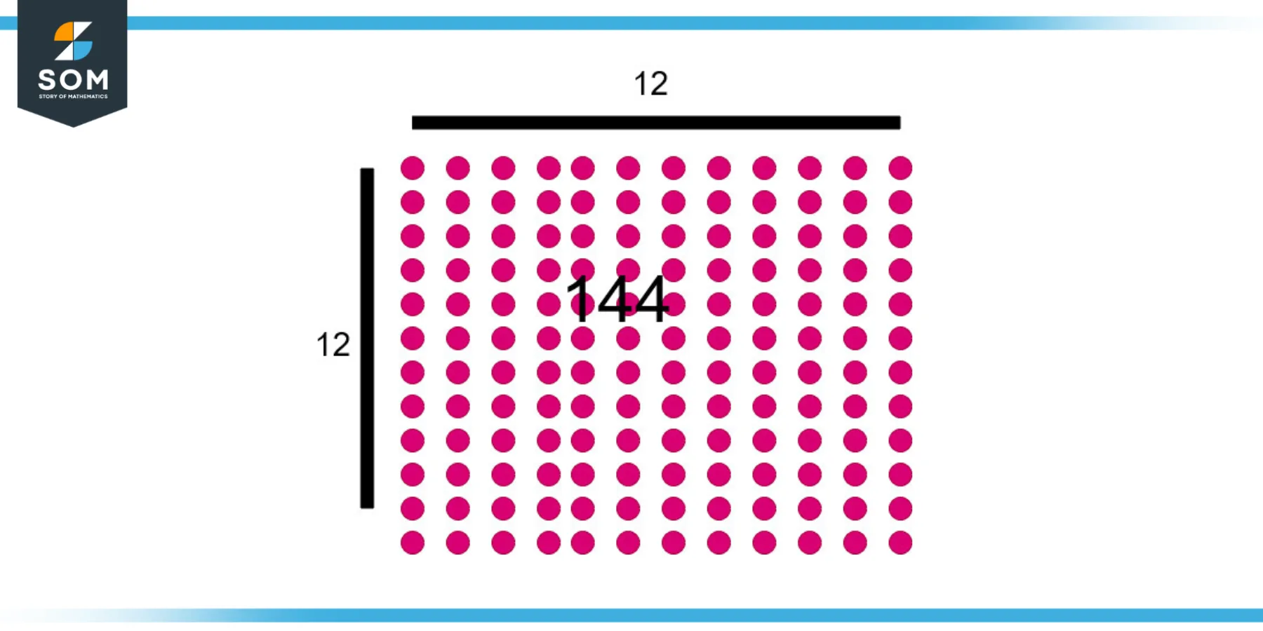 Illustration of gross number