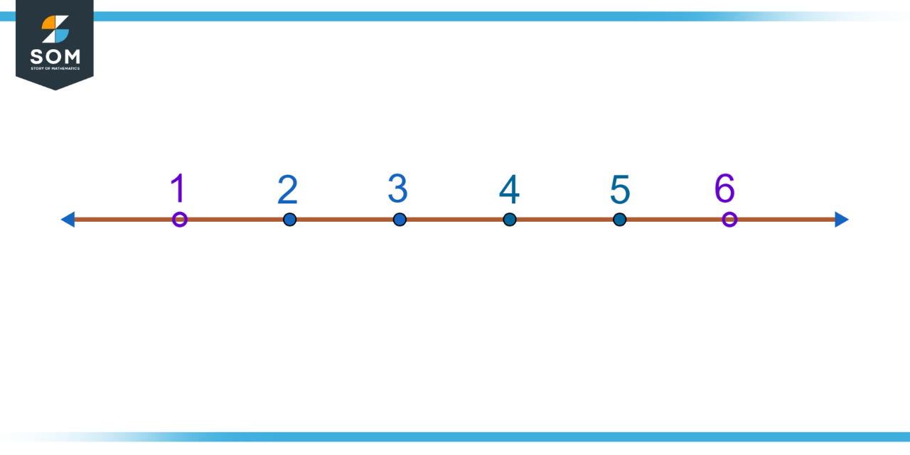 Open Interval Definition & Meaning