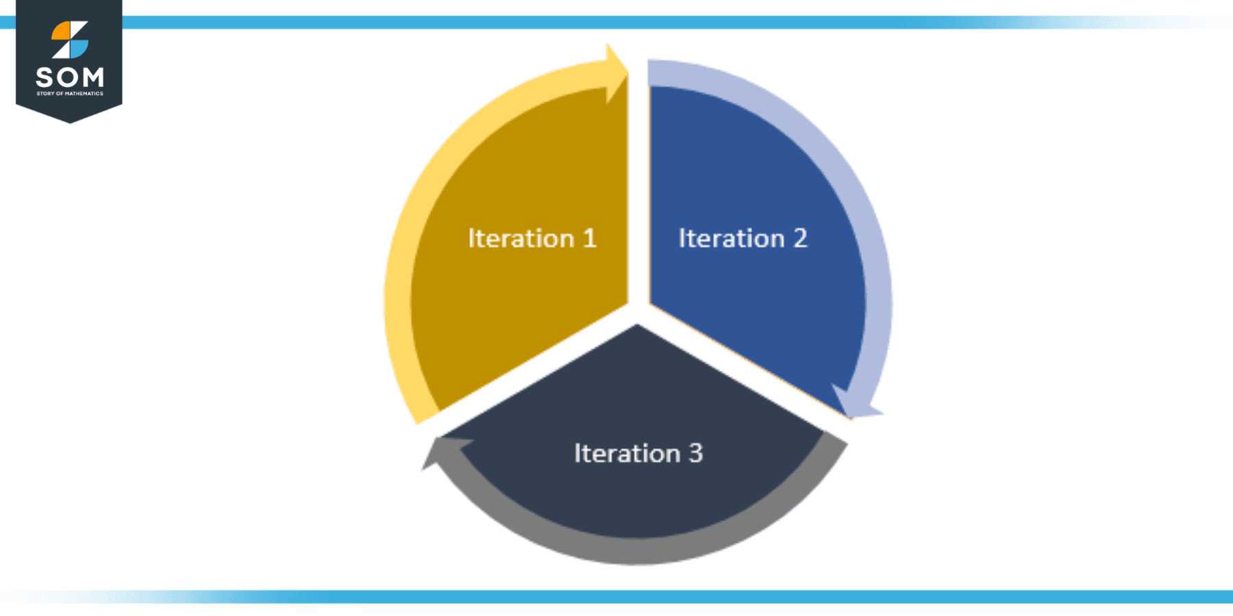 iteration-definition-meaning