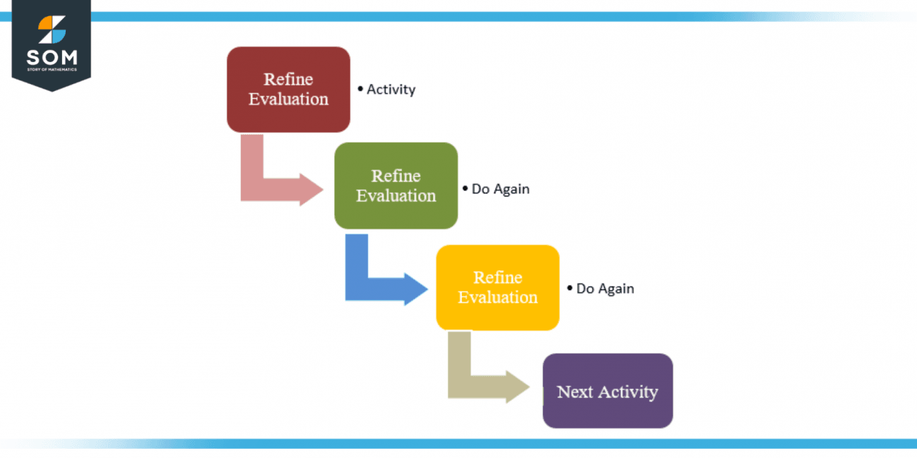 Iteration | Definition & Meaning