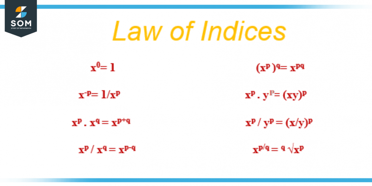 Index Definition And Meaning