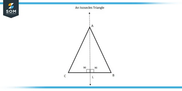 Line of symmetry of an issoceles