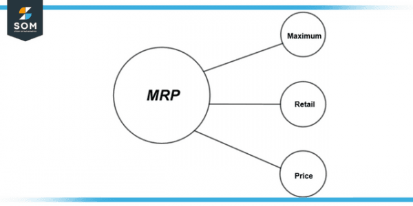 retail-price-definition-meaning