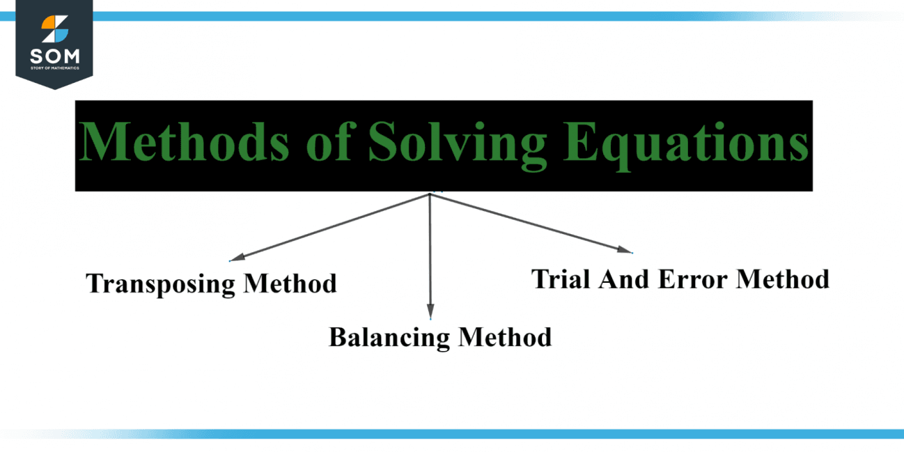 solve-definition-meaning