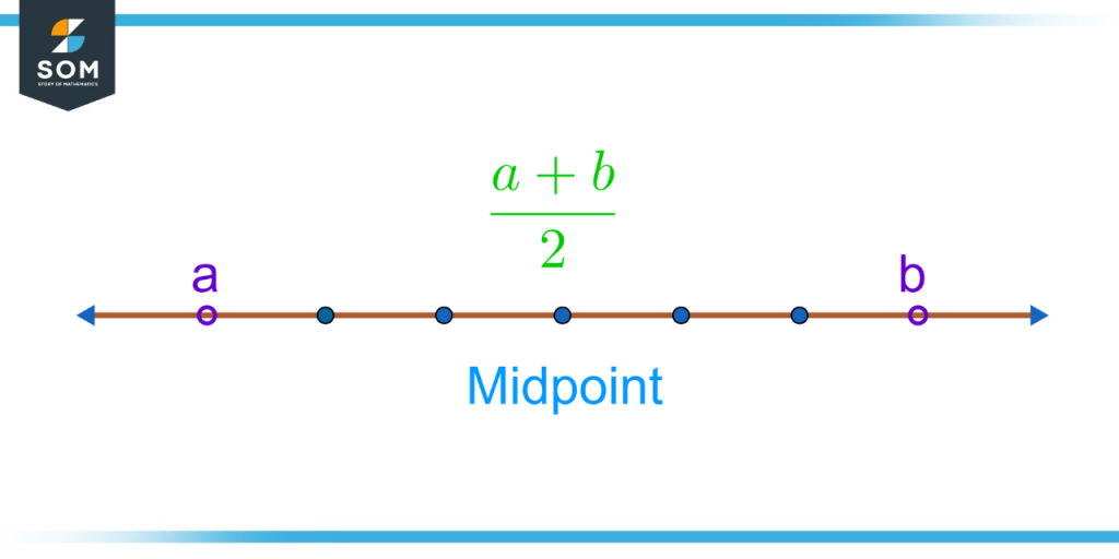 Midpoint of open interval 1
