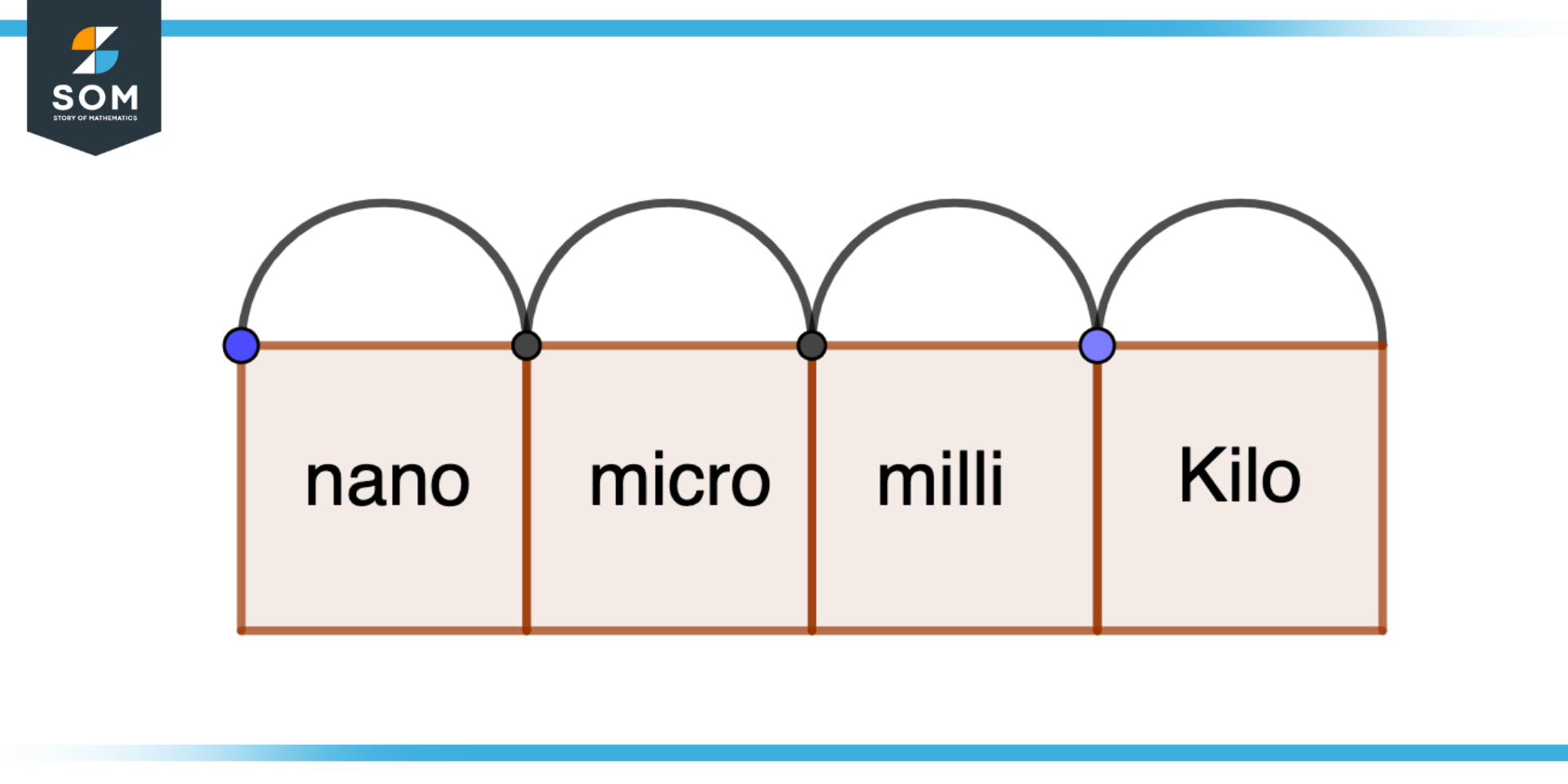 Nano prefix realization