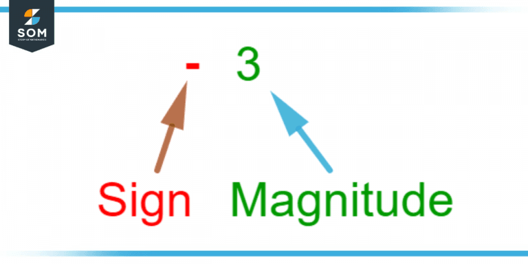 Directed Number | Definition & Meaning