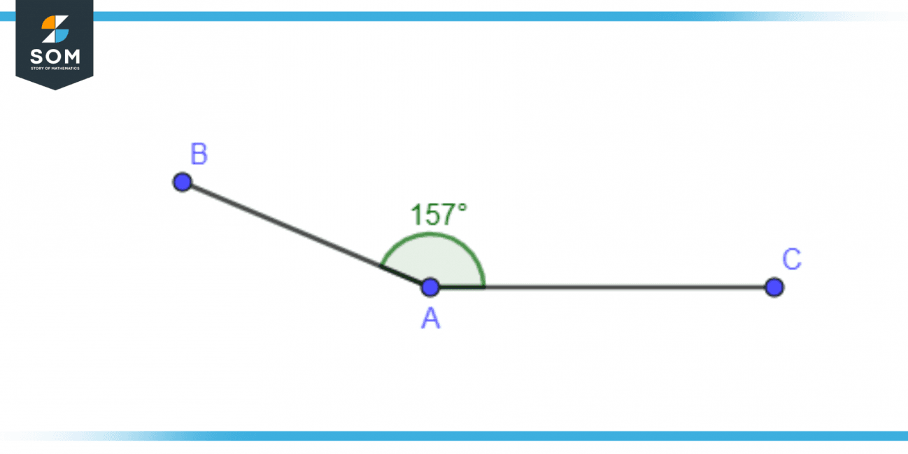 Obtuse Angle | Definition & Meaning